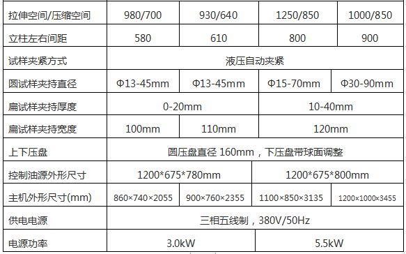 WAW-1000G微機(jī)控制電液伺服萬能試驗機(jī)